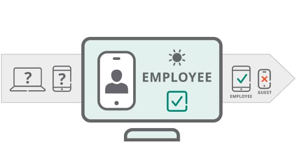 network-access_1-revised_580x320